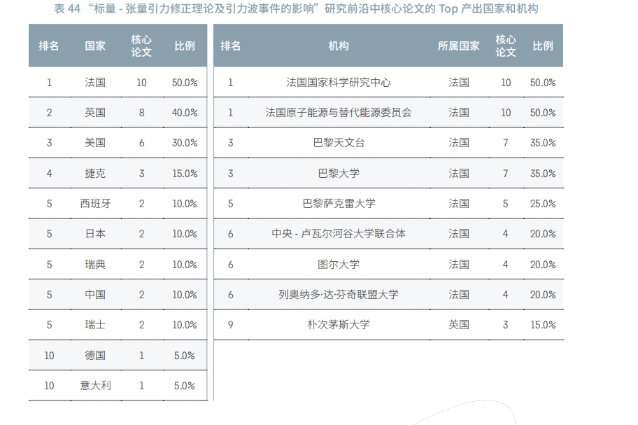 大曝光！2021年各个学科最前沿的科学研究方向（下篇）