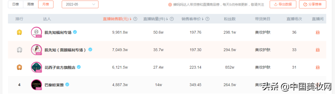 抖音6月，没有黑马