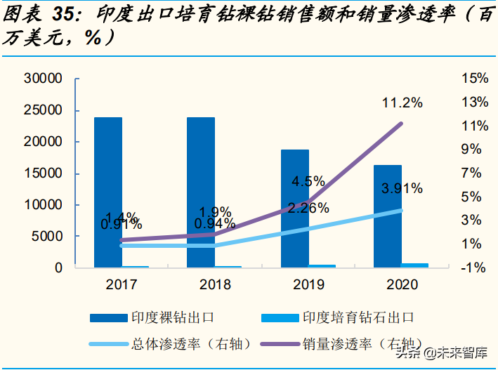 培育钻石行业研究：从供需角度分析，培育钻石价格会下跌吗？