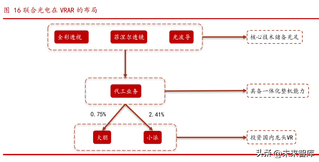 VR行业分析报告：从游戏机到生产力工具，新功能助力VR破圈