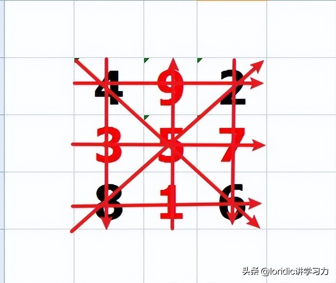 河图、洛书、太极、先天八卦、后天八卦和数字的关系