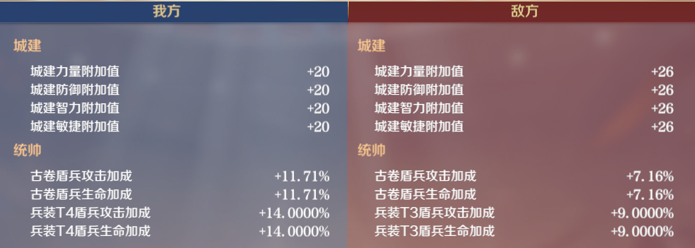 文明与征服 | 输出无法造成等额伤害？一文读懂部队的“生命值”