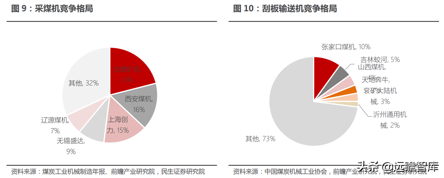 煤矿机械设备行业：煤价起，煤机兴，智能化是前进的方向