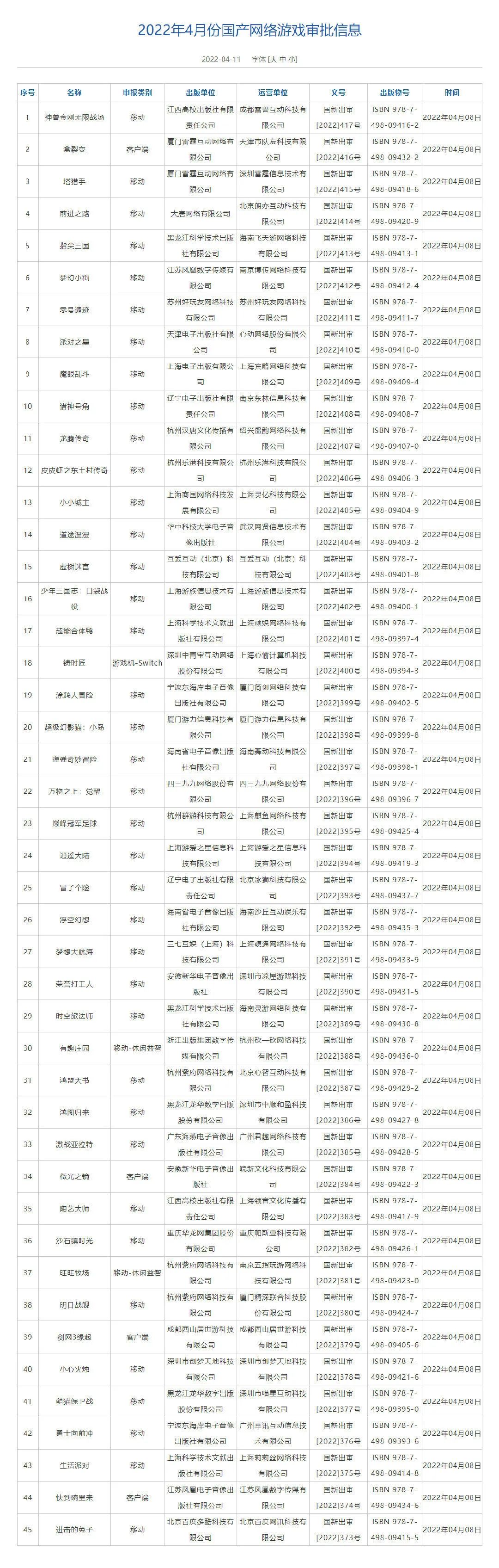还没开始就结束了？游戏版号拿到了，可公司破产了