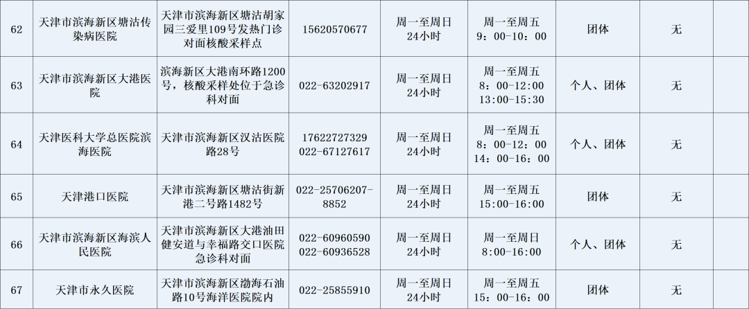 天津燃气客服电话96655（天津燃气24小时维修电话）-第54张图片-科灵网