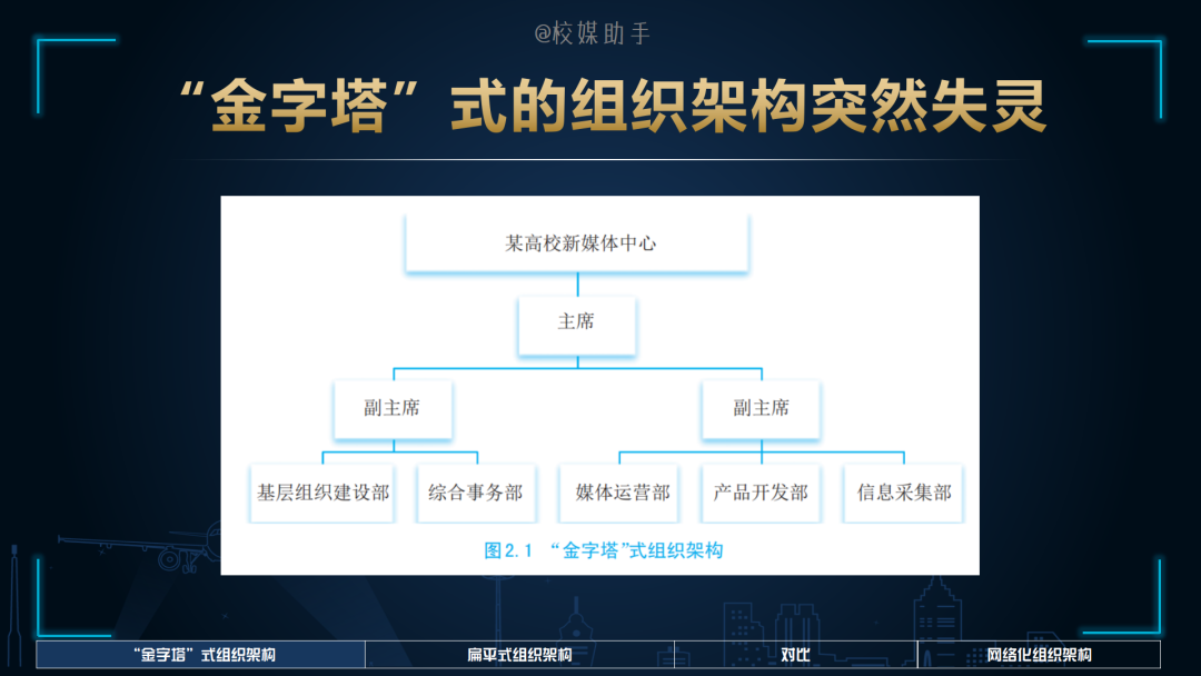 「技巧」“三位一体”组织架构，让你的团队像动车一样疾速