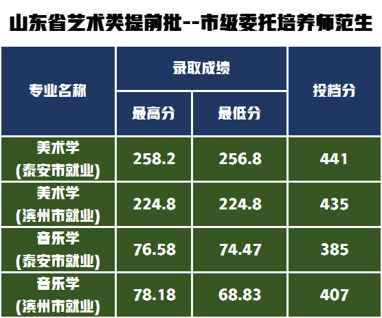 ?？茙煼对盒７謹稻€_2024年曲阜師范大學?？其浫》謹稻€（所有專業分數線一覽表公布）_分數線專科師范錄取一覽公布嗎