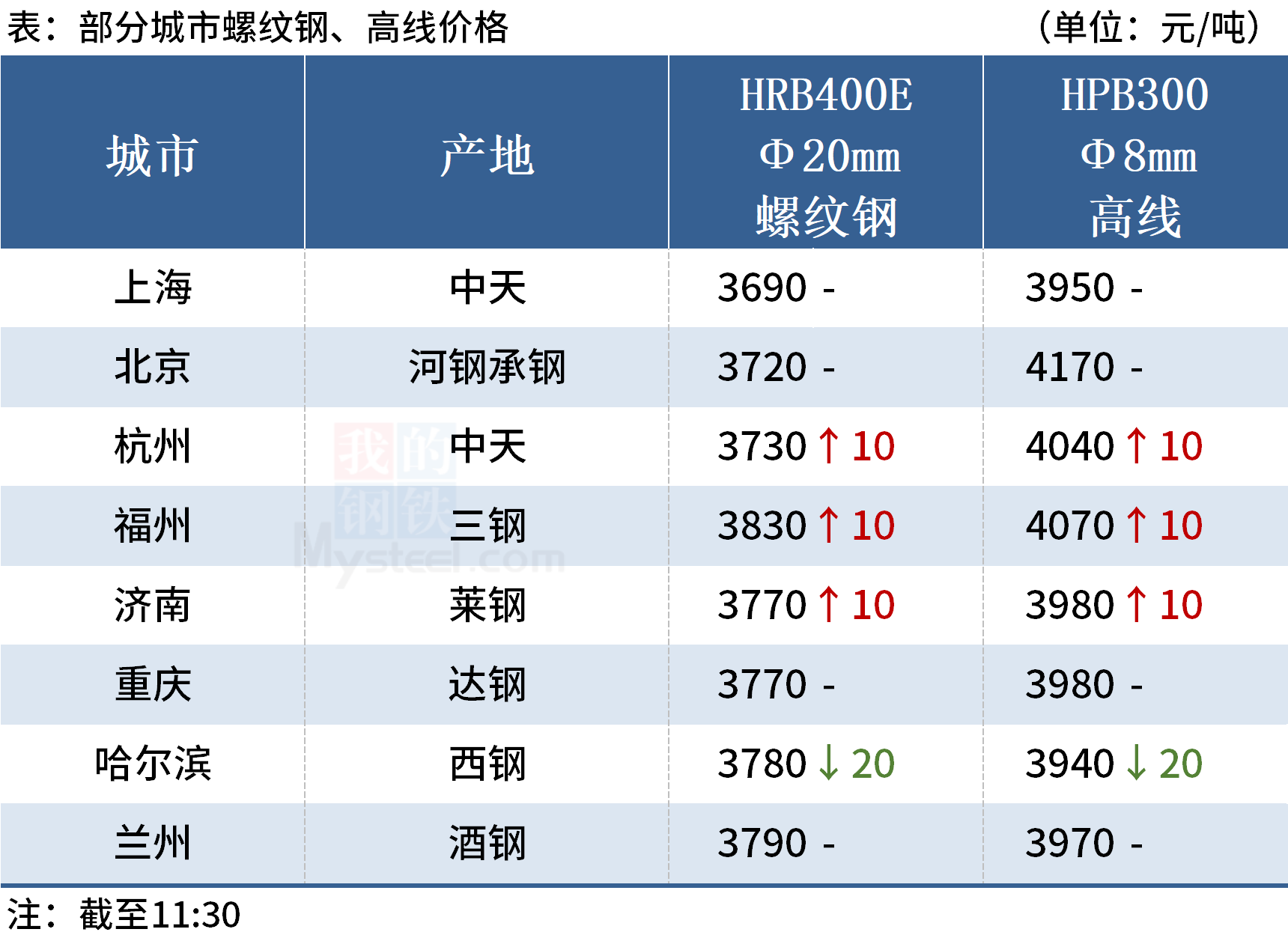 今日拉丝钢材的价格「今日拉丝钢材的价格」