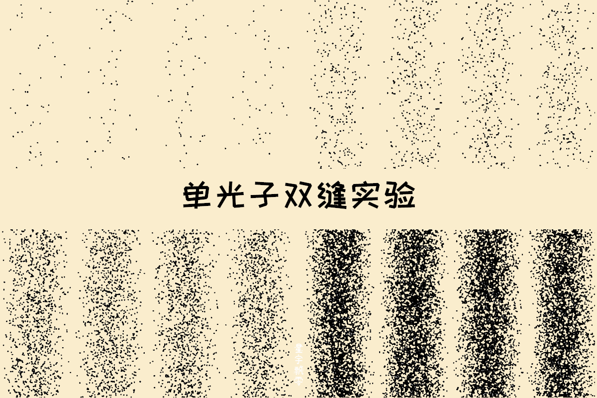 科学的神话——双缝干涉实验，我们的观察真的会影响光子的行为？