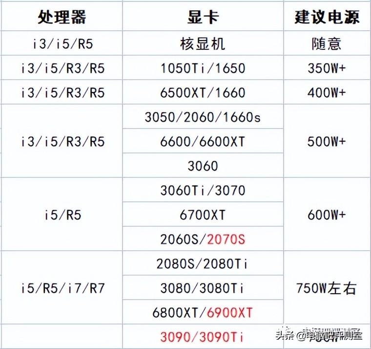 电脑电源什么牌子好（台式电脑怎么挑选电源）-第3张图片