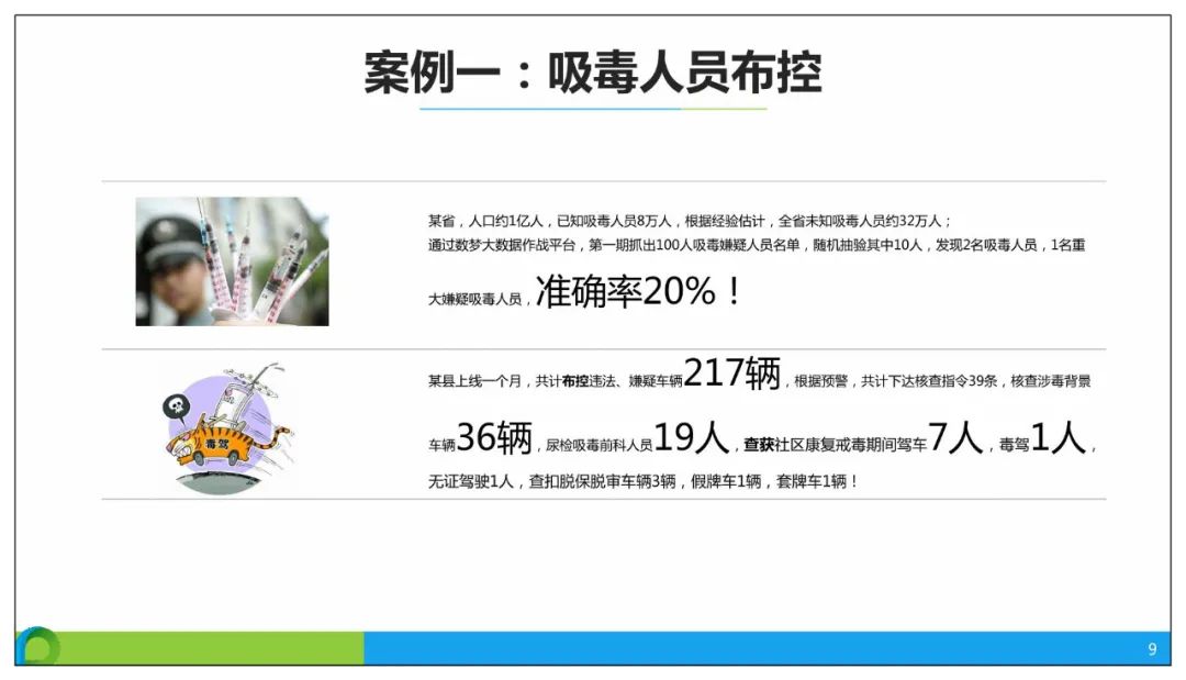 分享 | 智慧公安大数据应用解决方案
