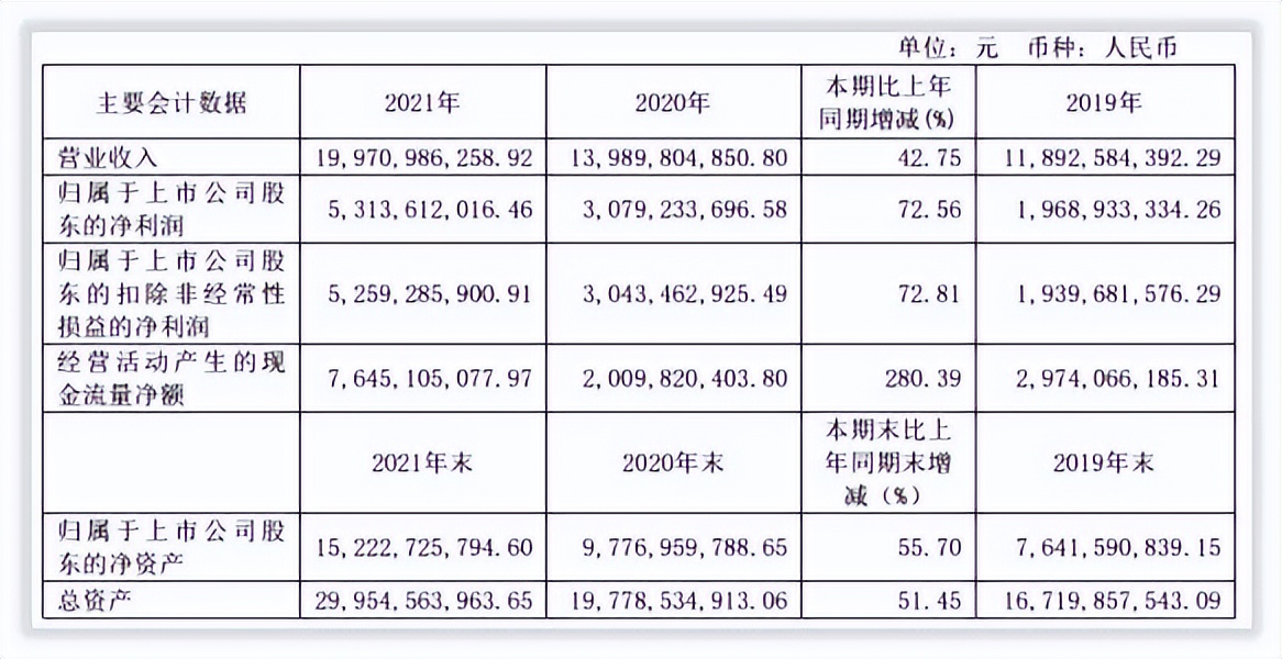 更深发现｜山西汾酒引入华润后发展路径索引