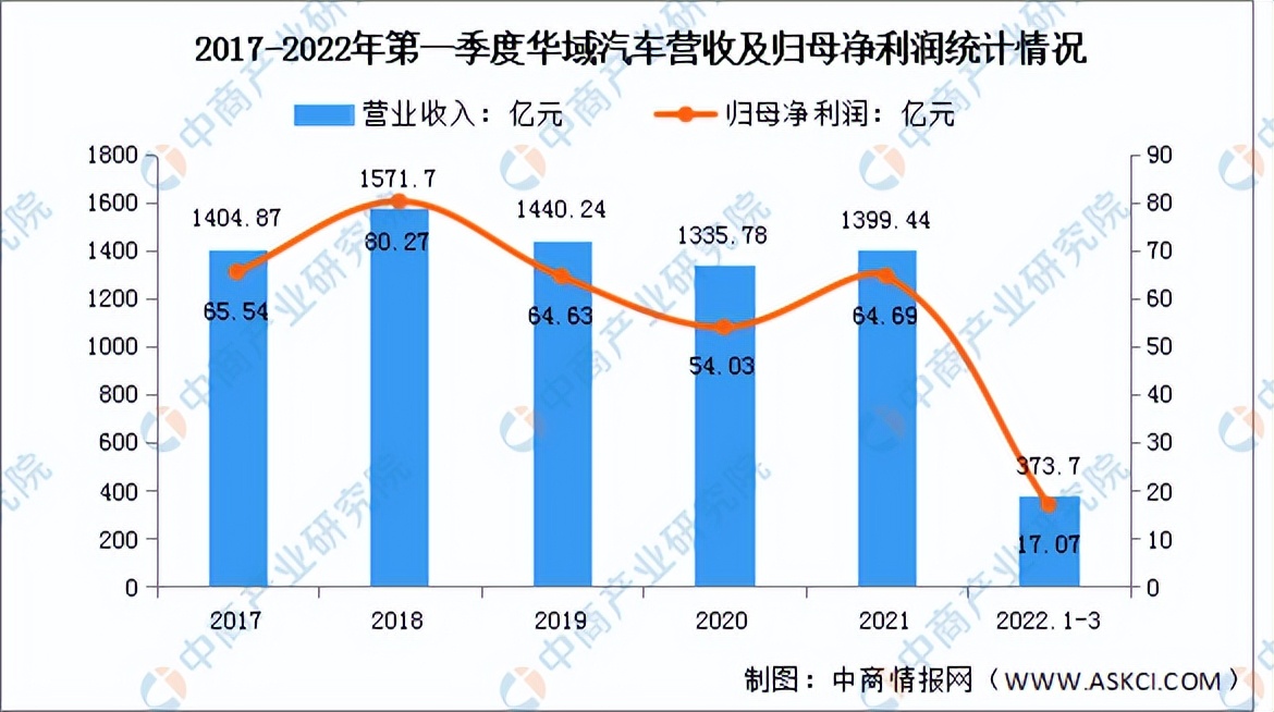 2022年中国汽车零部件行业市场前景及投资研究预测报告