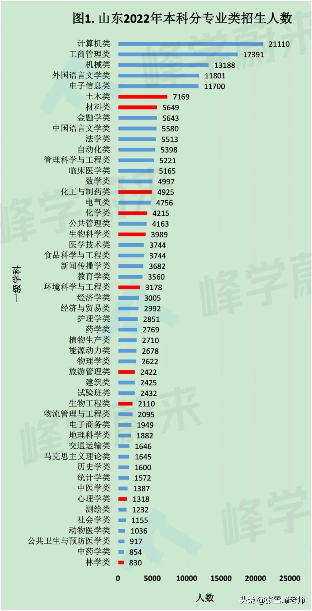 分析化学研究生就业方向及工资(这6大专业就业率竟然90%以上！但为啥大家都不想报？)