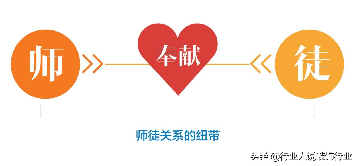 捋一捋装企培训行业的问题