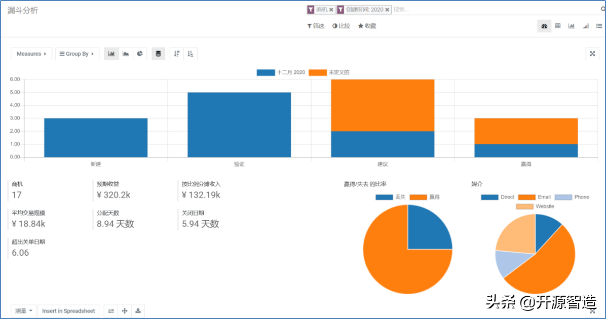 世界排名第一的永久免费开源ERP：OdooCRM客户关系管理应用介绍