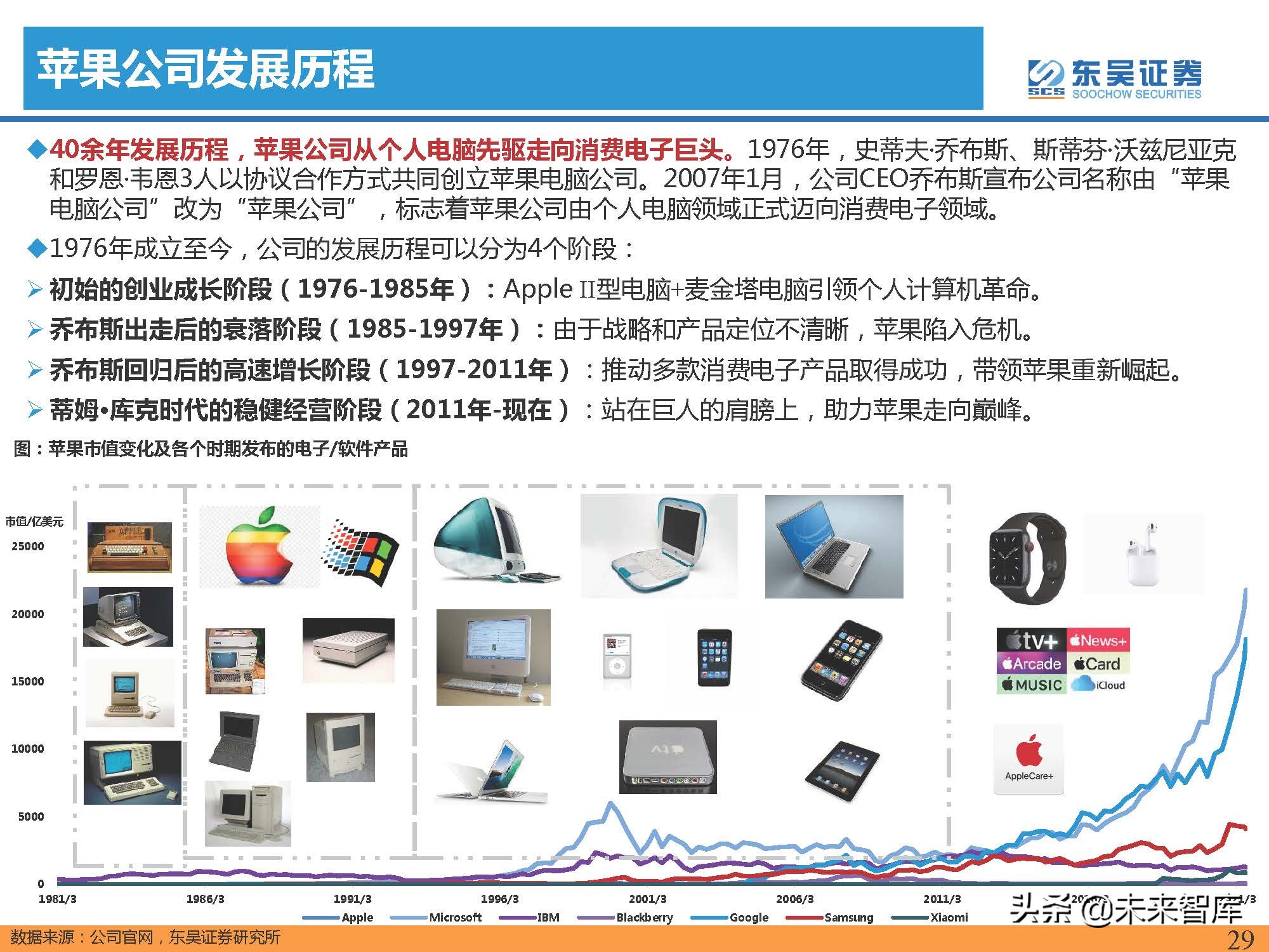 汽车行业专题报告：智能手机深度复盘及对整车格局启示（上）