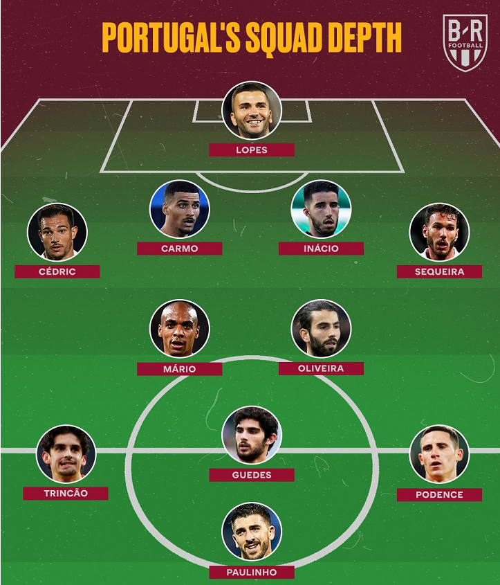 葡萄牙国家队阵容图(盘点葡萄牙国家队阵容厚度：四大阵容可用，这实力能争世界杯吗？)