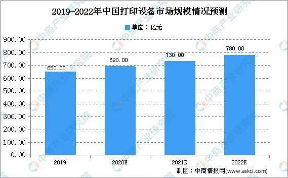 我们对比了5款喷墨打印机，发现了小米的这个秘密