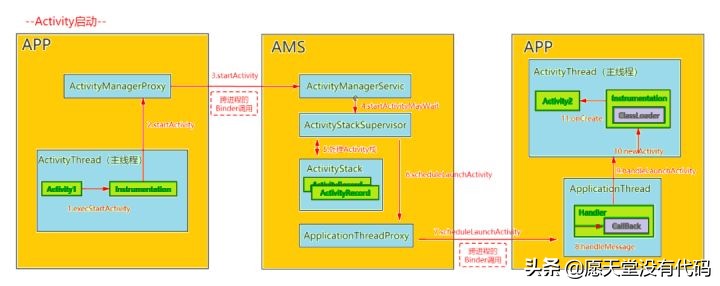 精通 Framework 是 Android 高级工程师的必备技能吗？