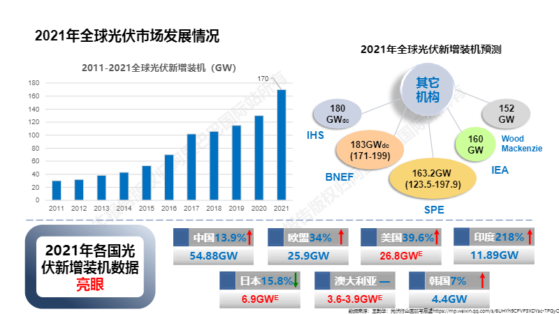 阿里巴巴国际站新能源行业数据报告（2022年5月）