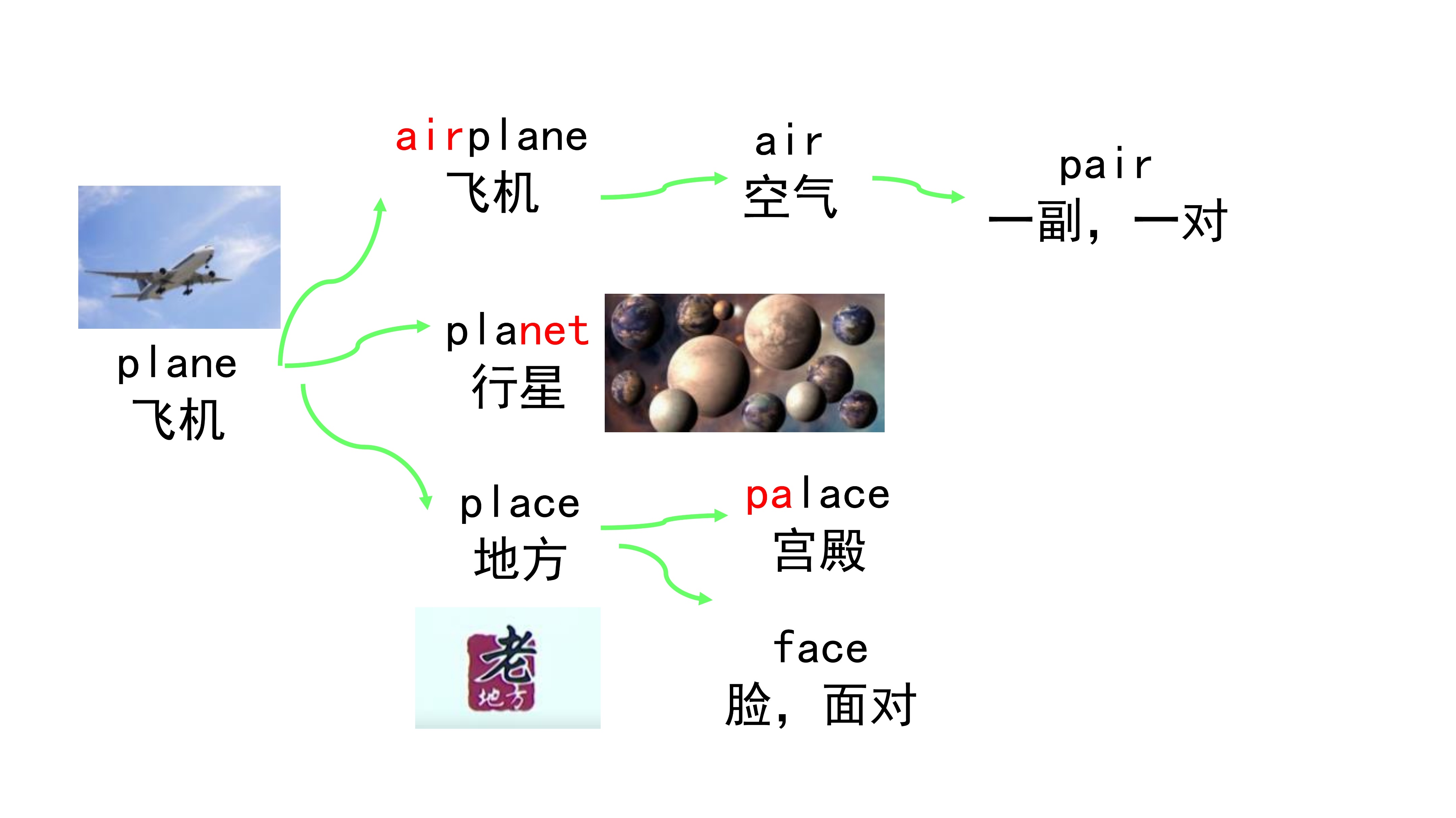 ʮӢﵥôһʮӢﵥʣ-Ѷ
