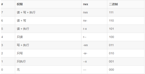 LINUX常用操作文件