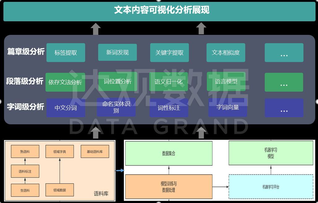 NLP智能文本分析技术助力科研院所提升信息检索效率