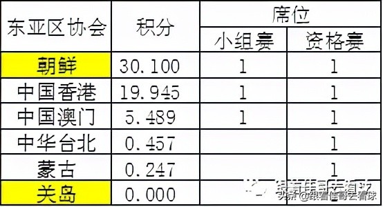 亚冠分档2022(2022亚冠亚足联杯抽签在即，赛制参赛队纵览)