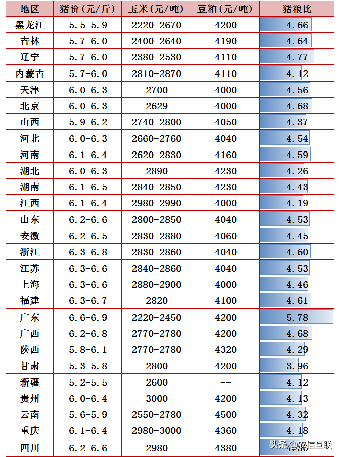 今日猪价行情（出栏or压栏，业内：未来两周猪价上涨动力不足）