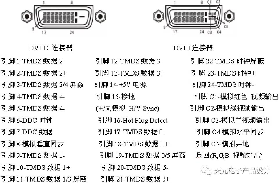 摄像头视频信号数据格式及接口技术