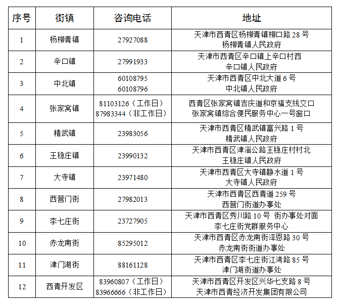 天津燃气客服电话96655（天津燃气24小时维修电话）-第17张图片-科灵网