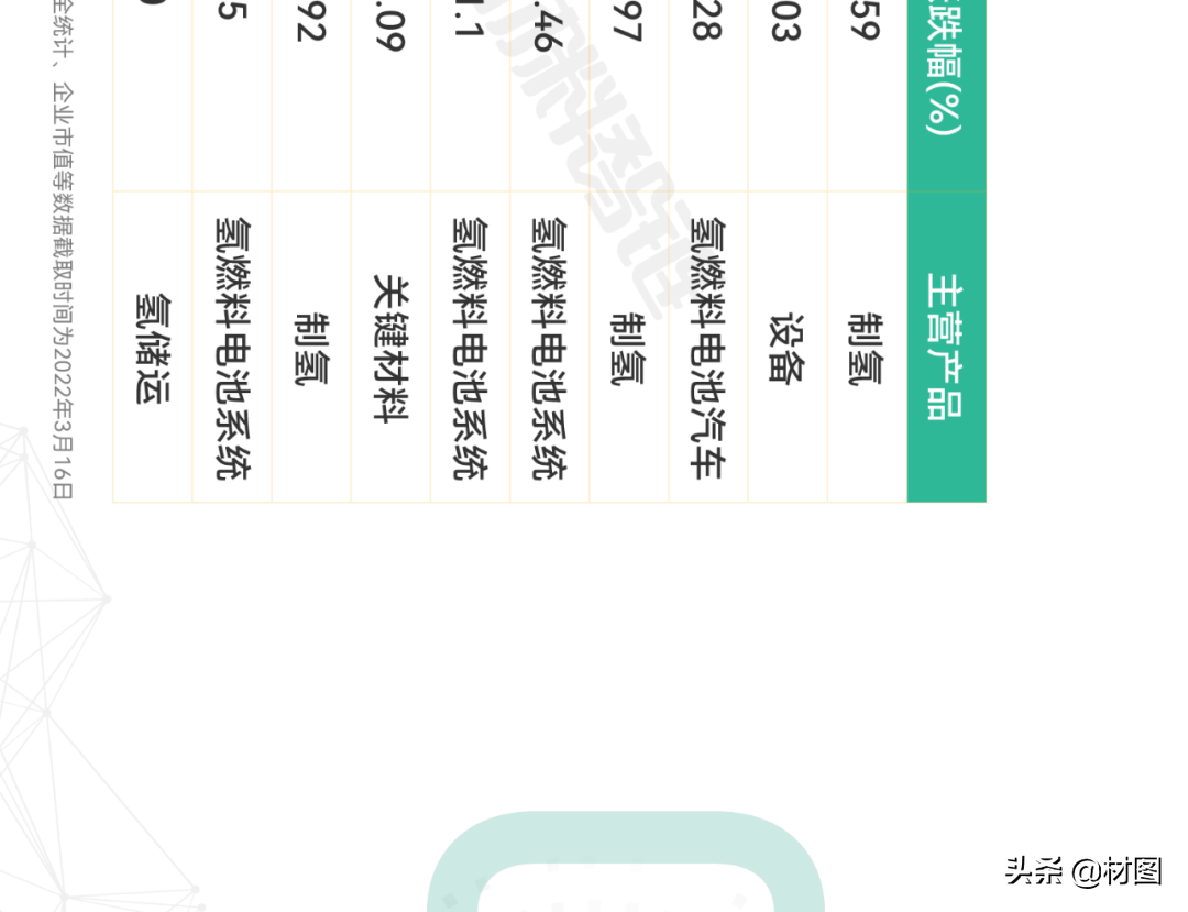 重磅！氢燃料电池产业链全景图