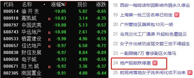 地产股掀跌停潮!A股港股大跌,宁王大跌逾8%茅台跌近4%!发生啥?
