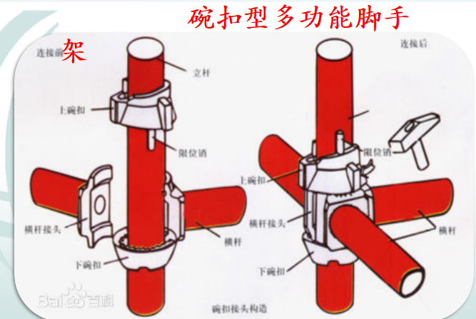 中建脚手架搭设与验收标准图册，附带工程量计算表格，建议收藏