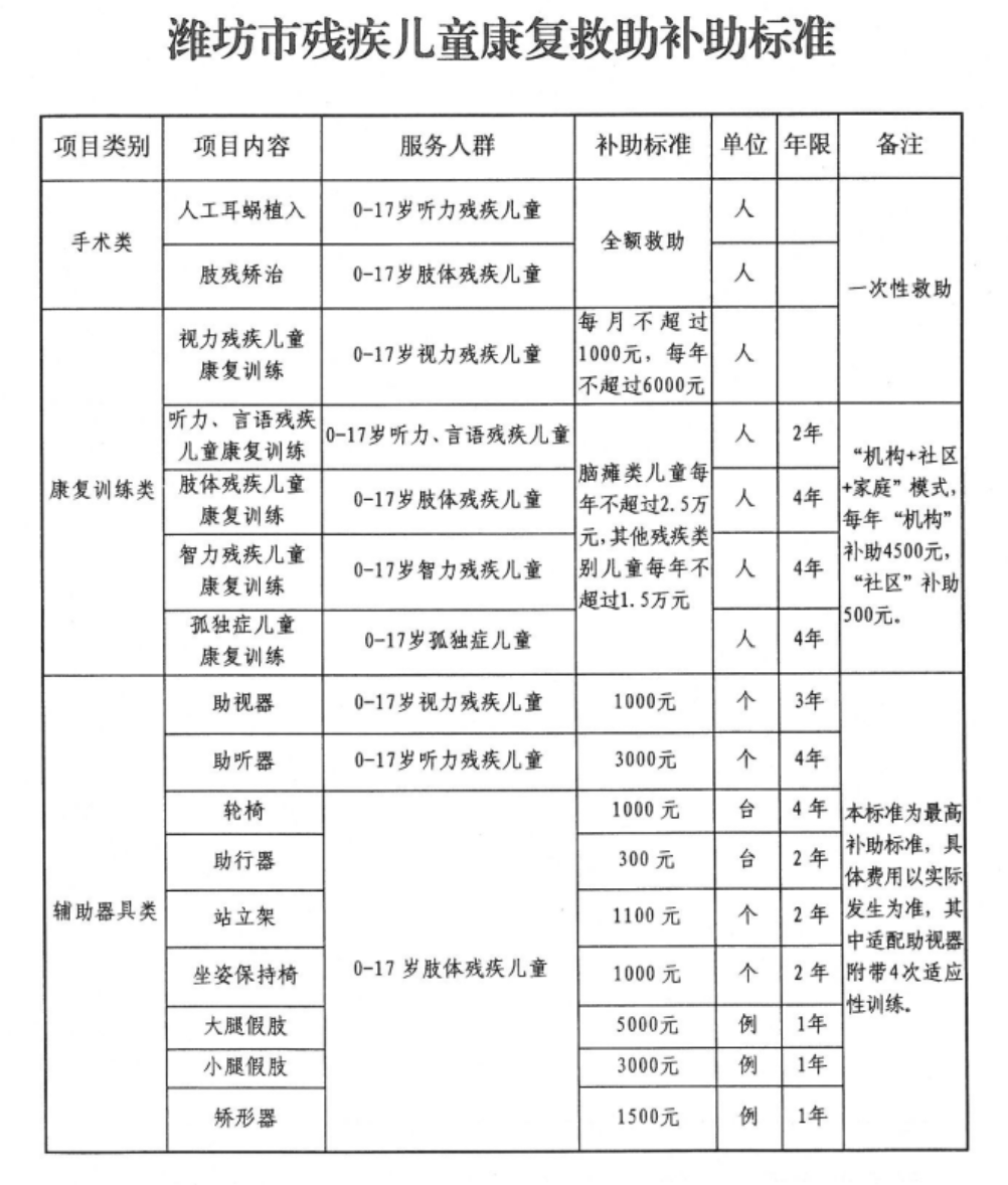 年度难题！要不要办残疾证？附最新全国各地孤独症康复补贴标准