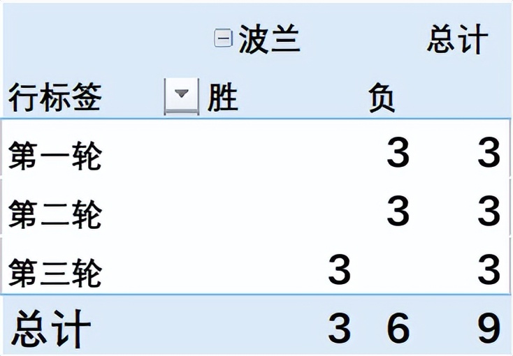 世界杯3号比赛(世界杯前瞻｜C组波兰)