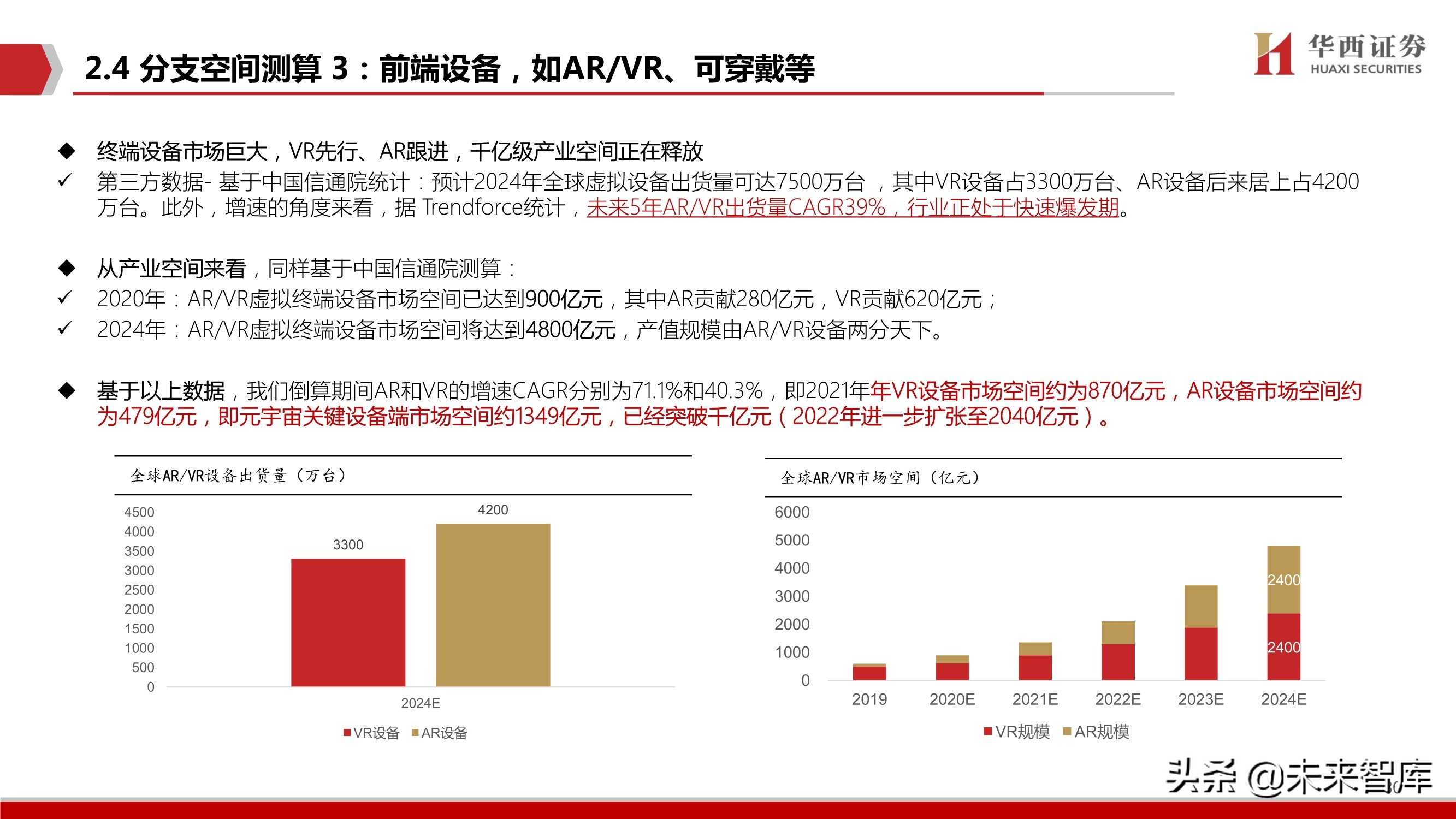 元宇宙行业深度研究：背景、空间、选择
