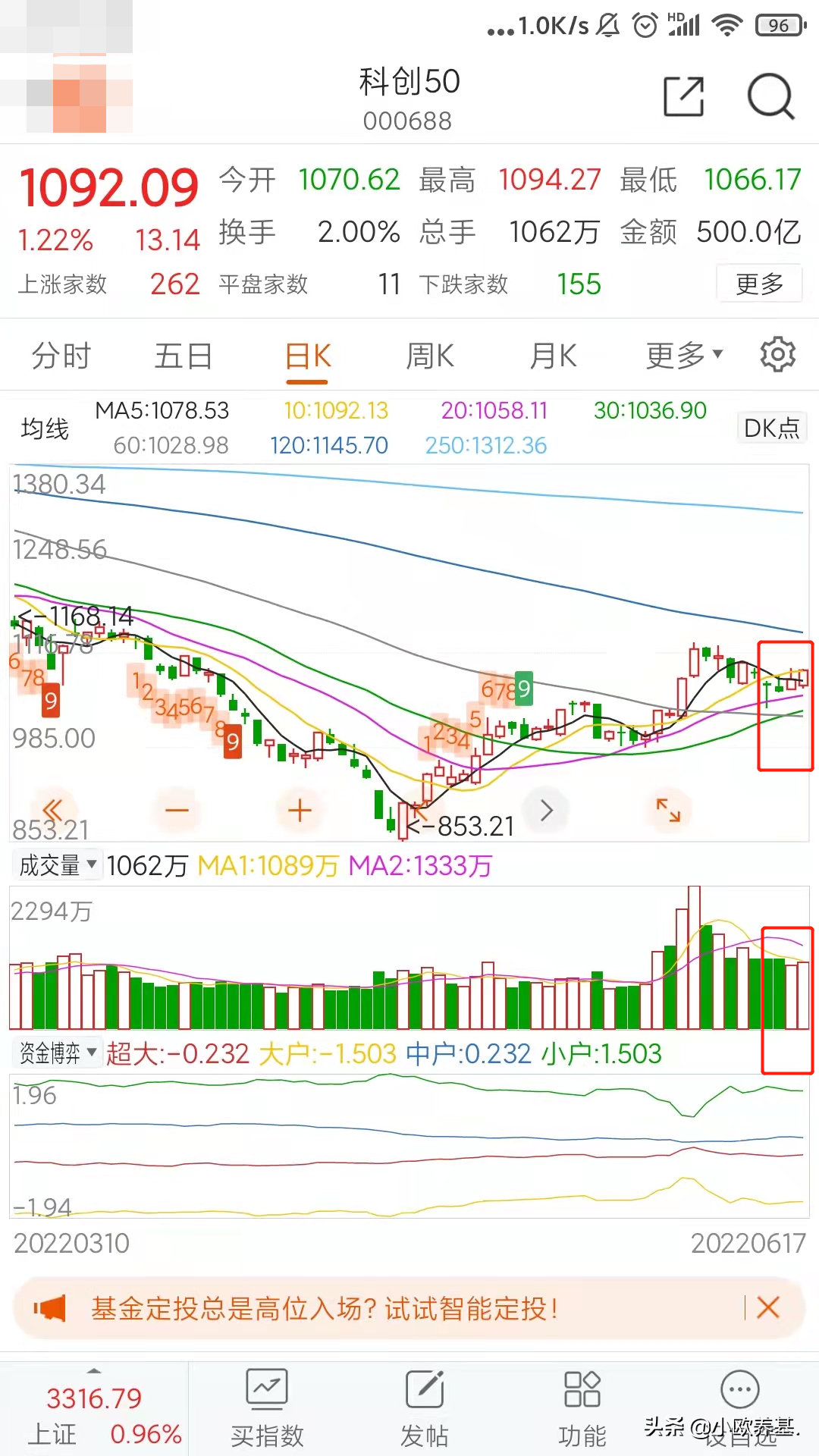 新能源、军工、医疗、科创50、有色分析及后市思路