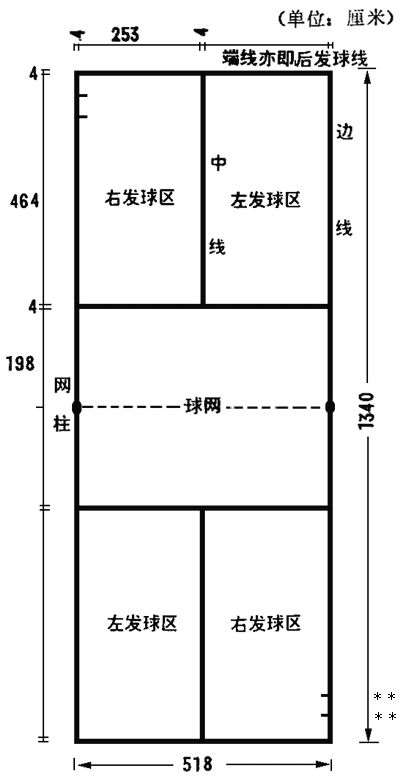 羽毛球場地長是多少米寬是多少米（羽毛球場館建設常識總匯，干貨分享）