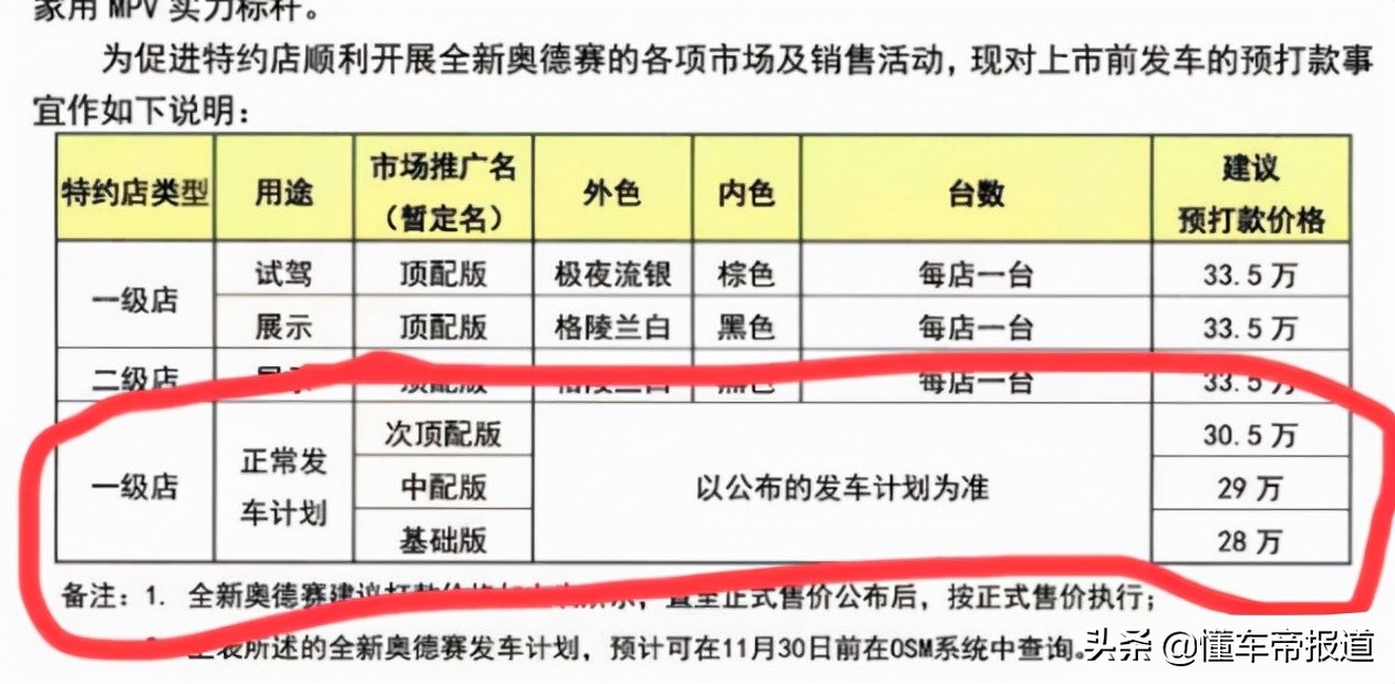 新车 | 补齐短板再出发，竞争别克GL8！试驾广汽本田新款奥德赛
