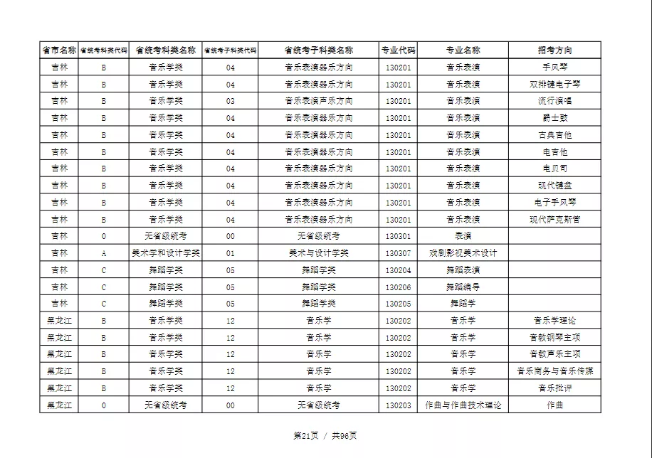 天津音乐学院2022本科招生简章！校考专业与各省统考子科类对照表