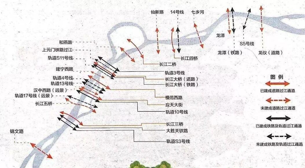 很多人期待南京这条过江通道能公铁两用，无奈只有铁路通道的条件