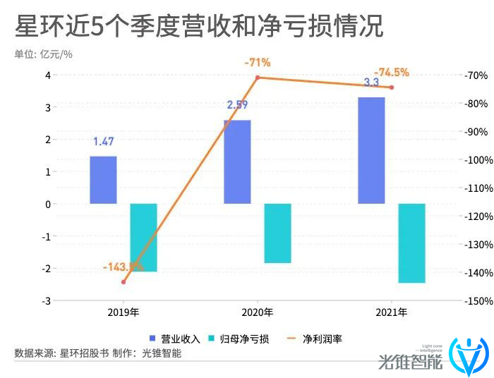三年內收入翻倍，凈利潤超3億元，國產數據庫這么賺錢？