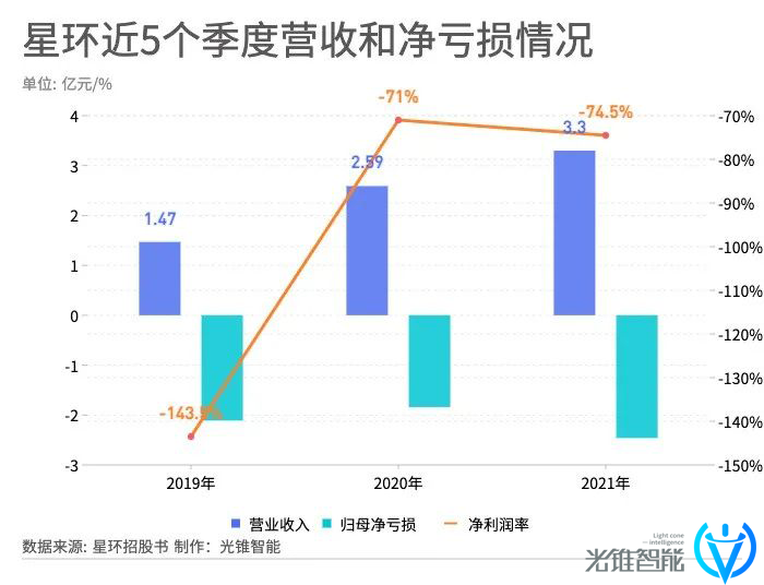 三年内收入翻倍，净利润超3亿元，国产数据库这么赚钱？