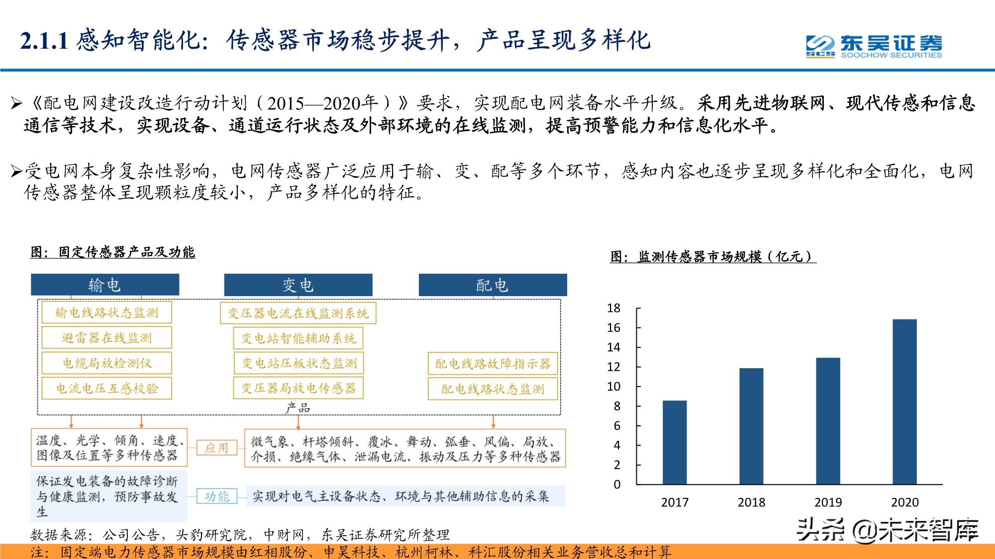 智能电网产业研究报告：配电网投资加速，智能化风起云涌