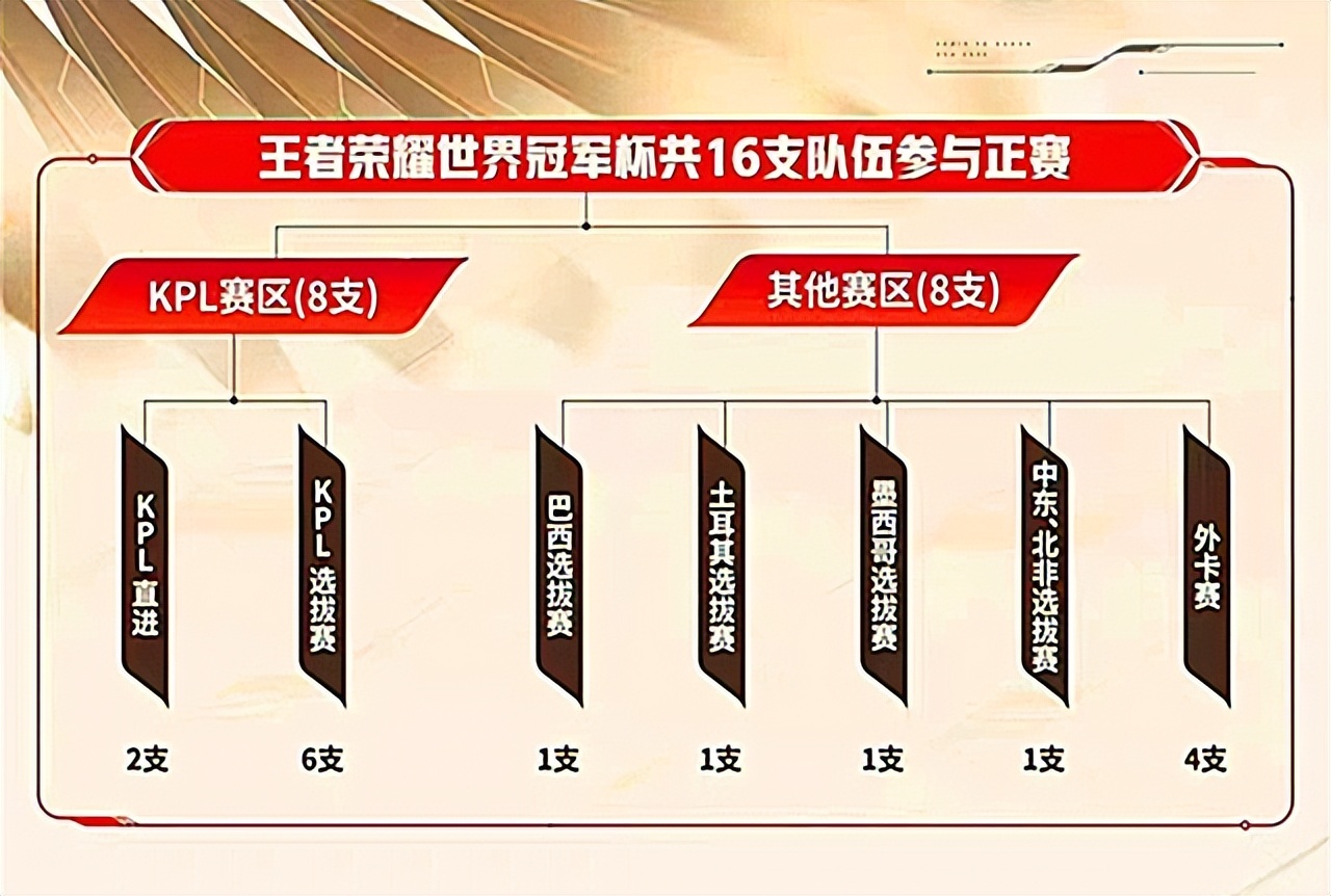 日本lol战队（日本SZ战队世冠大名单出炉，望月草执教，海外职业只需王者50星？）