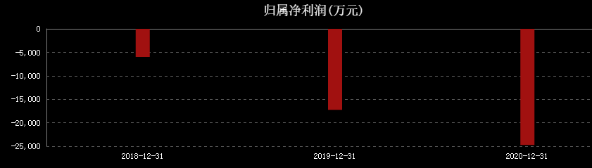 心都碎了(心都碎了！上市2个月，大跌32%！没底了？)