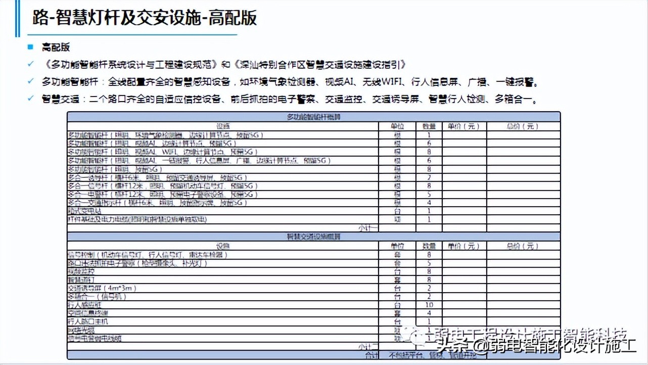 一套智慧灯杆规划建设方案，未来项目趋势