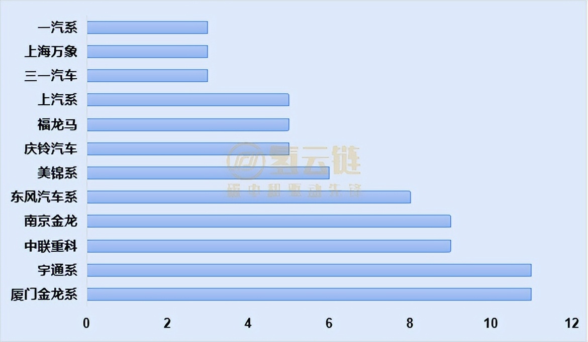 34家车企、96款车型！一文了解2022年上半年工信部推荐目录情况